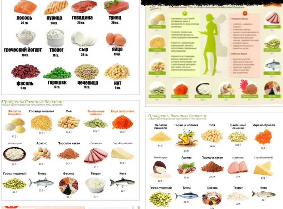 Белки в постных продуктах