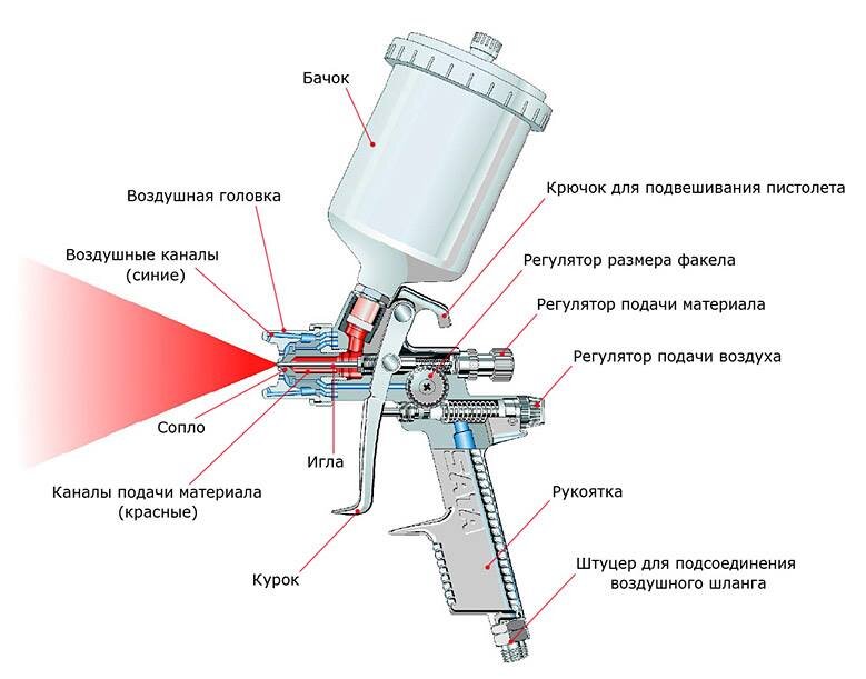 Форсунка
