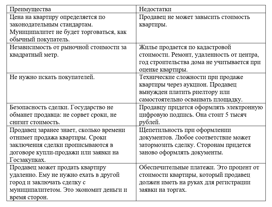 Продажа квартиры государству – это вынужденная мера по реализации имущества. Например, когда собственник не может найти покупателей. Сделка с государством безопасна.-2