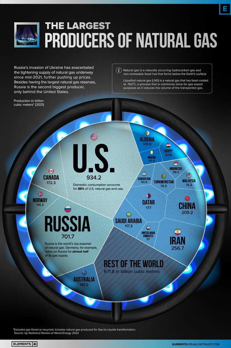 Источник: elements.visualcapitalist.com