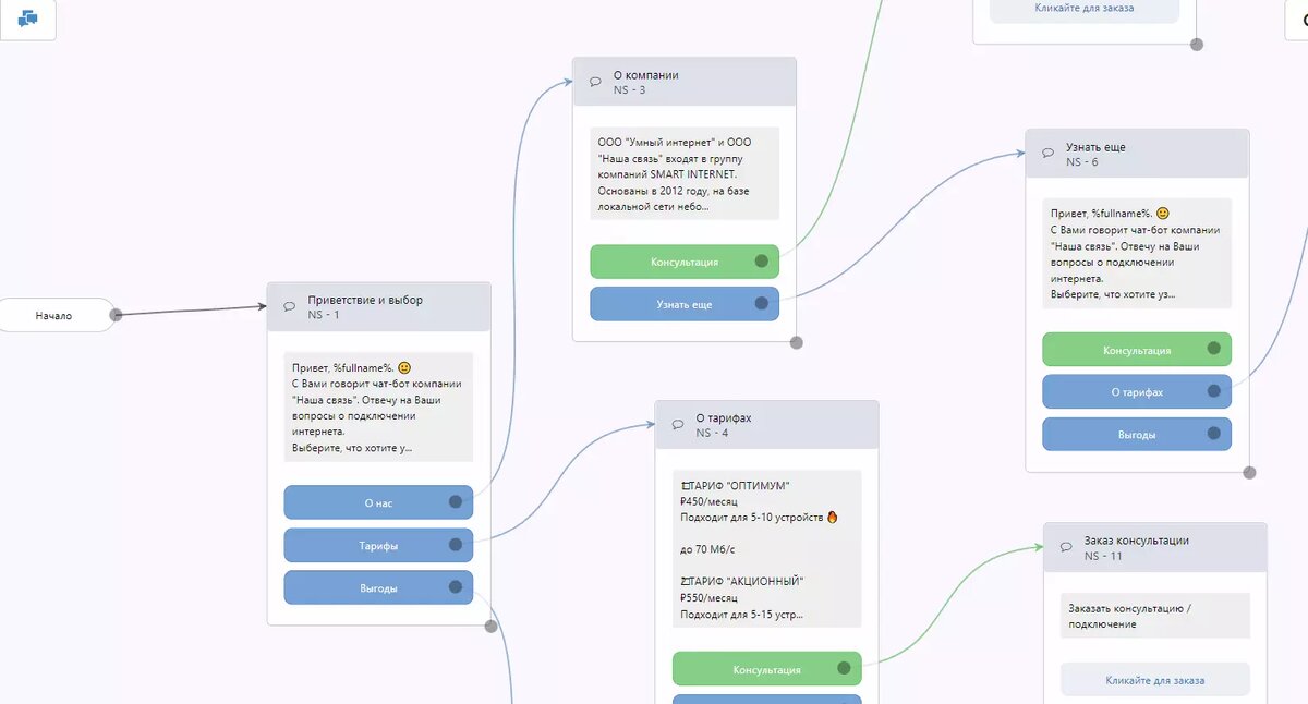 Язык программирования чат ботов. Скрипты для чат бота. Умный бот телеграмм. Анонимный чат бот телеграмм. Телеграмм бот на джава.