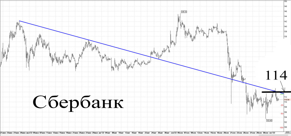 Часовой график