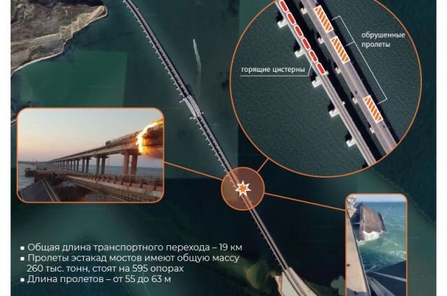    Реконструкция подрыва Крымского моста. Инфографика