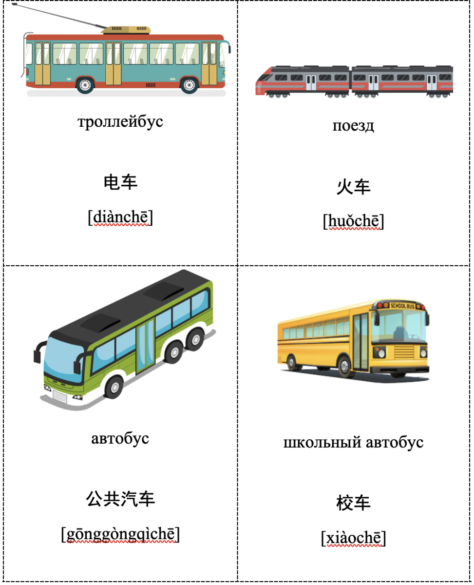 Транспорт: карточки для запоминания иероглифов на китайском языке |  Китайский язык за 5 минут | Дзен