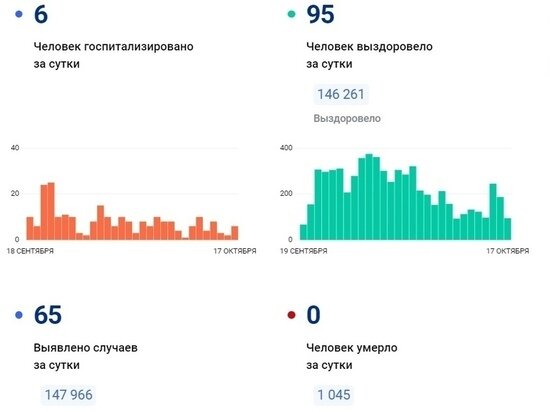     ФОТО: СТОПКОРОНАВИРУС.РФ