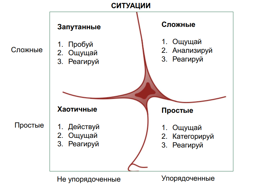 Примерный порядок действий