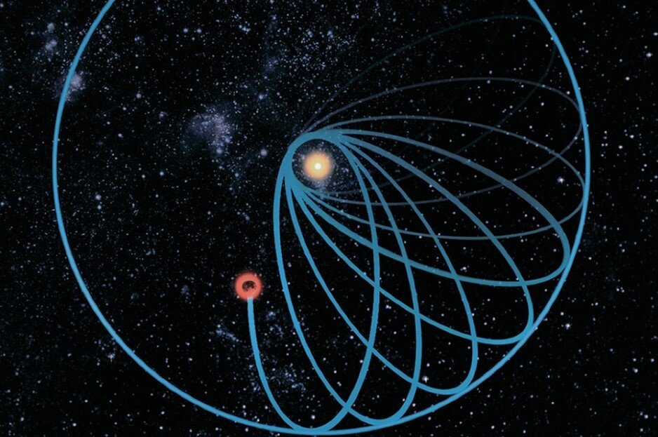 Орбита Меркурия 