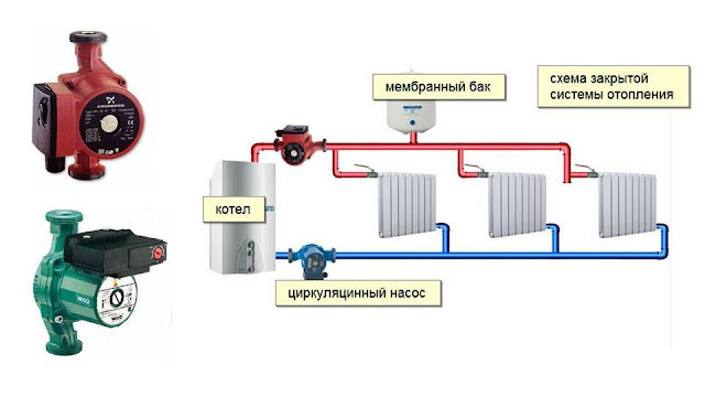 Установка циркуляционного насоса в систему отопления