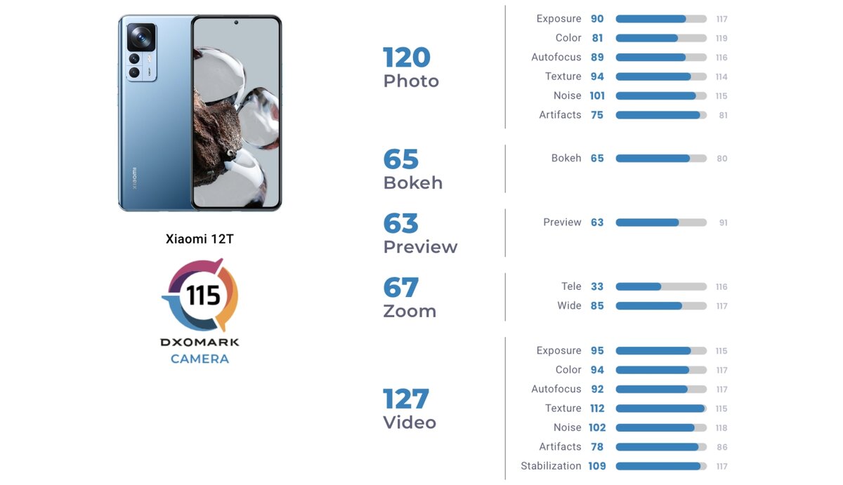 Сяоми 12т. Бета тестирование xiaomi. Miui 12. Обои миуи 12. 1 miui.