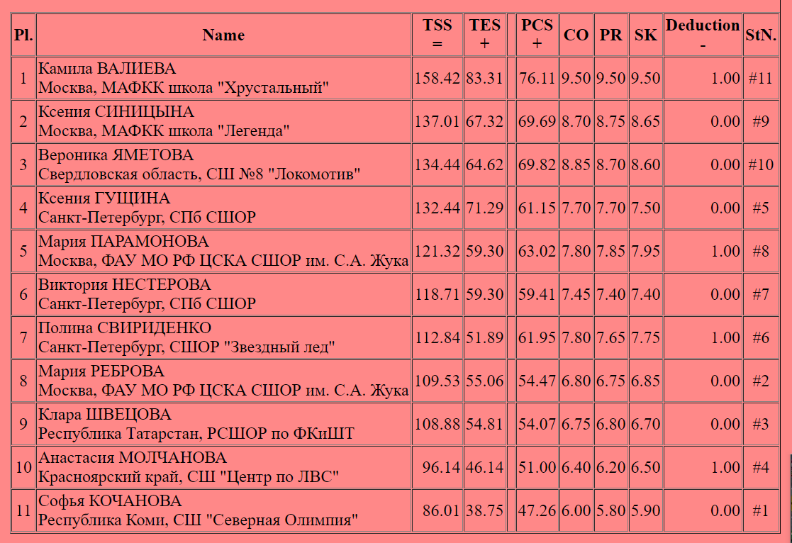 камила валиева обои. камила валиева олимпиада 2022. камилла валиева шторм. валиева фигуристка. камила валиева.
