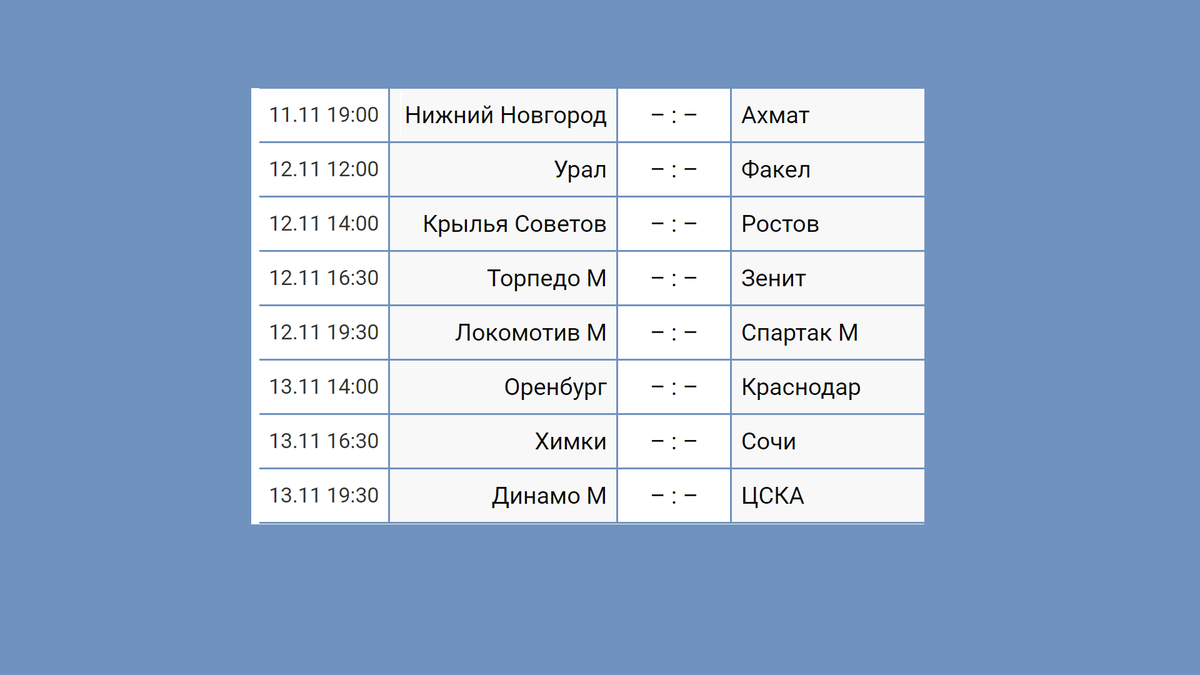 Чемпионат России по футболу (РПЛ). Результаты. Расписание. Таблица. 16 тур.  | Алекс Спортивный * Футбол | Дзен