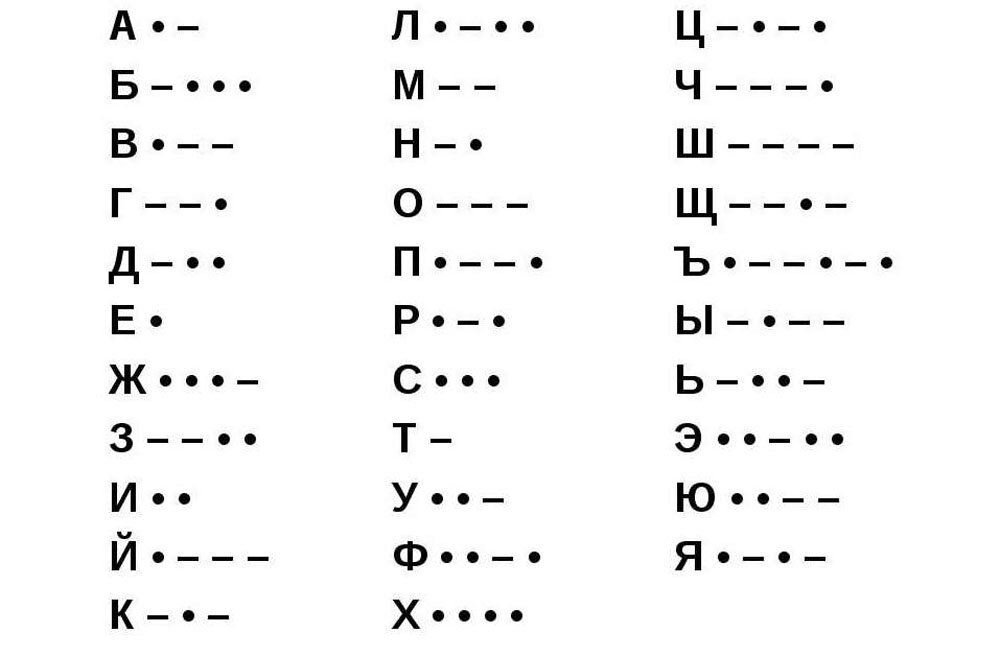 Азбука Морзе | NOIMA | Дзен