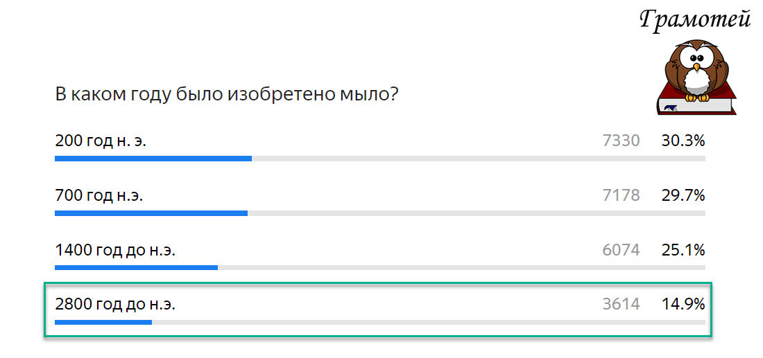 2800 г. до н.э - первые упоминания о мыле. Фото автора 