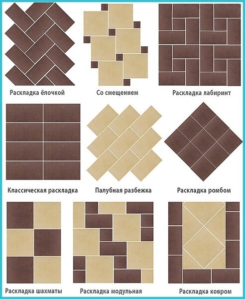 Как правильно укладывать плитку