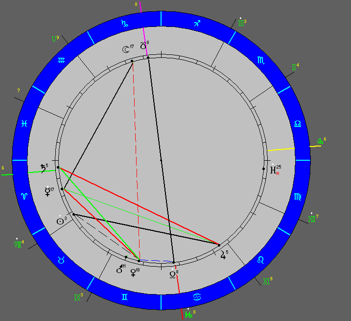 Гороскоп №2