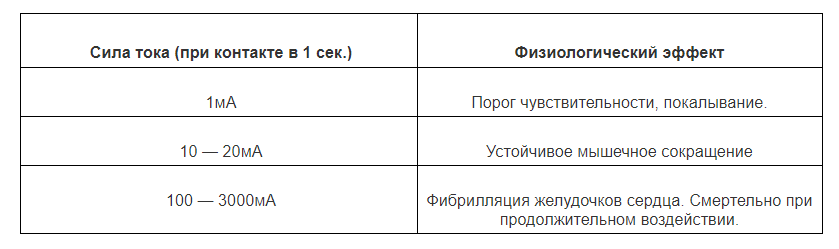 Амперметры, вольтметры и частотомеры переменного тока ЩК96, ЩК