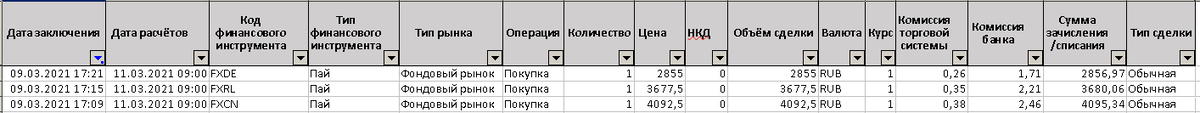 первые сделки