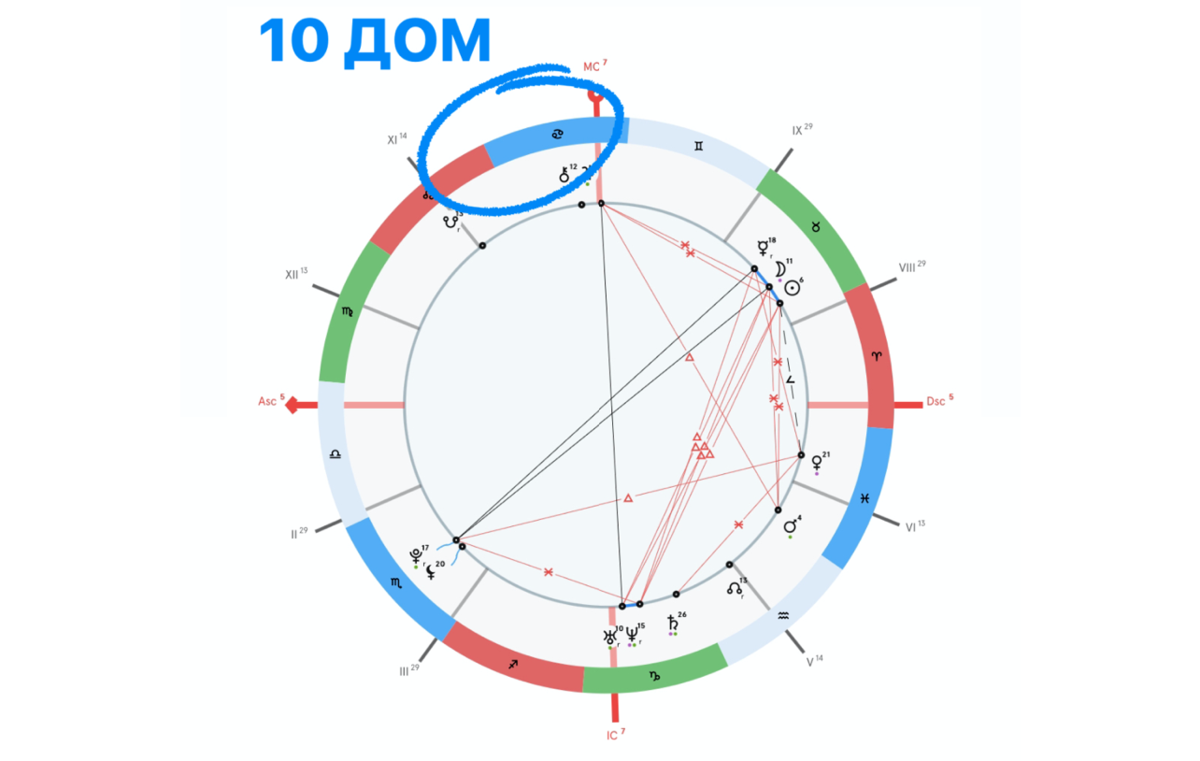 Прохоров натальная карта