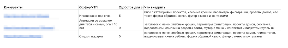 Анализ конкурентов в строительной сфере