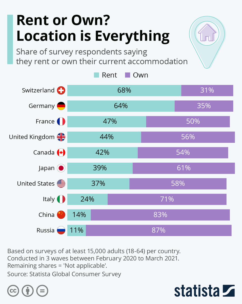 Источник: statista.com