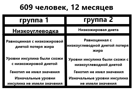 Результаты исследования