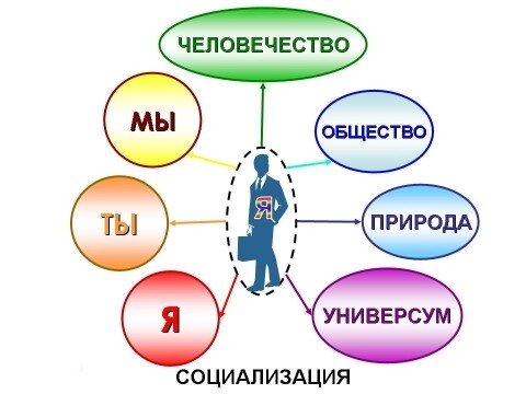 Теория личности в психологии