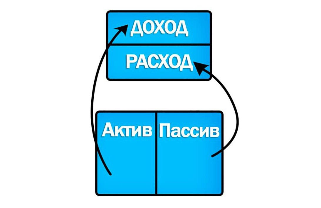 Активы и пассивы картинки для презентации