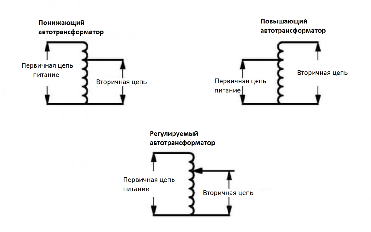 В чем отличие автотрансформатора от трансформатора? | Техсветпром | Ех  светильники | Дзен