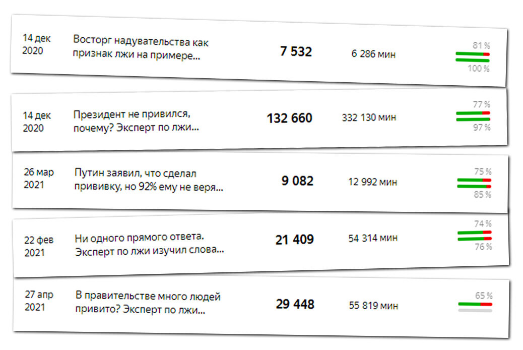 5 лучших статей по реакции читателей