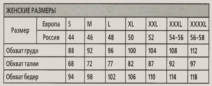Таблица размеров женской вязаной одежды со схемами