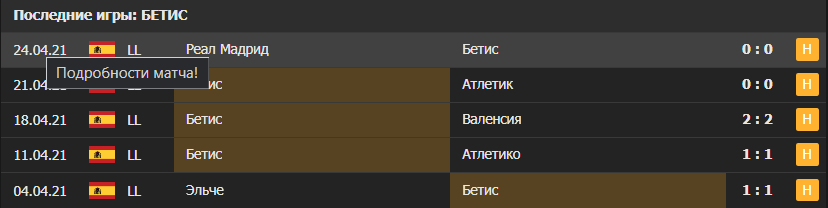 Последние матчи не очень то радуют, но думаю сегодня команда выложится на полную для выполнения максимальных задач.