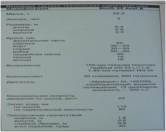 Технические характеристики машины.