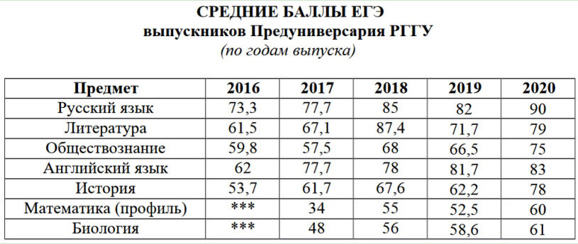 Предуниверсарий поступление