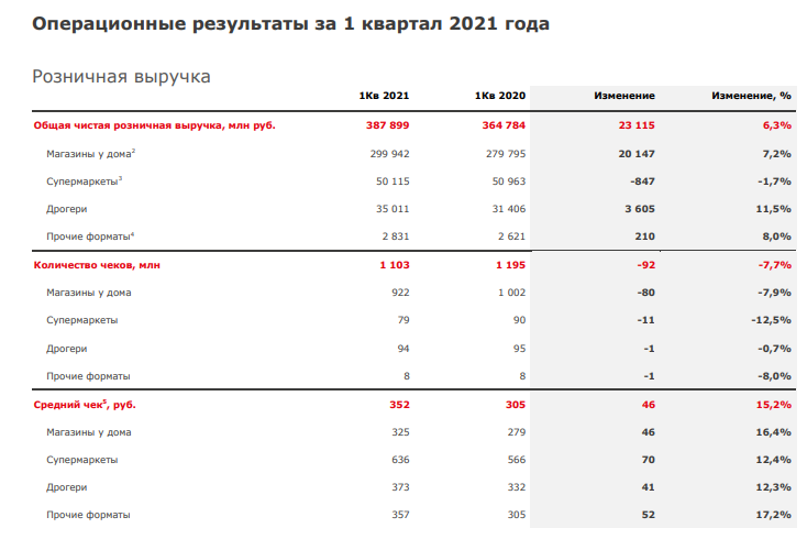 Учет о финансовых результатов на 2021 год. Евровидение 2021 результаты. Формула 1 результаты. 1 2021 результаты. Jwst-2021 результаты.