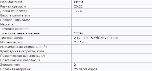 Редкие самолеты Burnelli CBY 3 История,Авиация