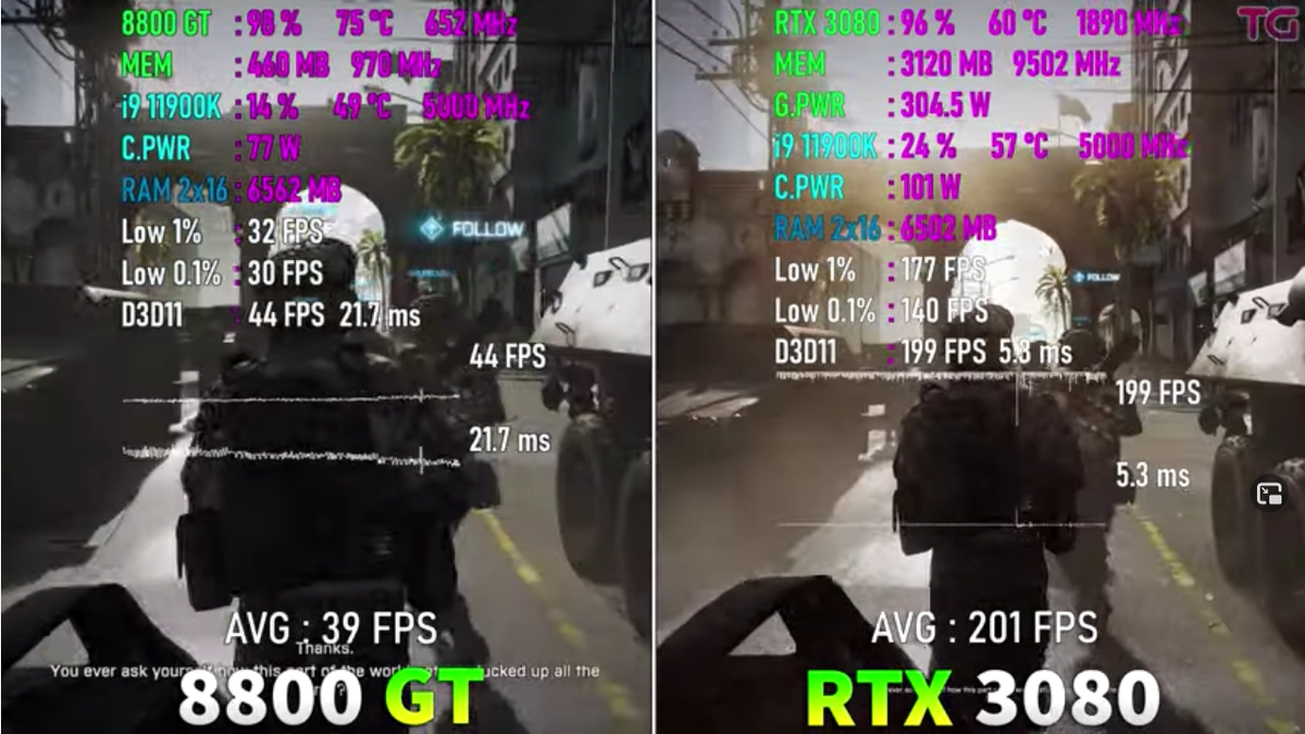 GeForce 8800 GT vs RTX 3080, можно ли видеокартой за 500 рублей, тоже  наслаждаться жизнью? | Пояснительная Бригада! | Дзен