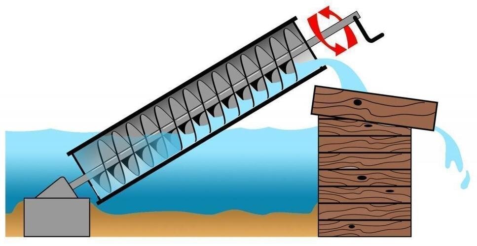 Винт Архимеда