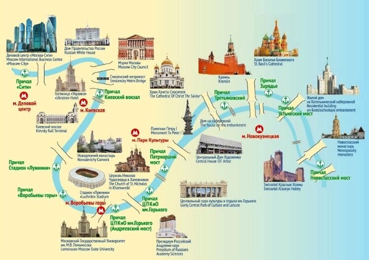 Окружающий мир 2 класс путешествие по москве конспект и презентация