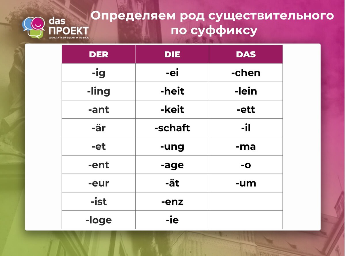 Род немецких слов? Легко! | post@dasproekt.ru | Дзен