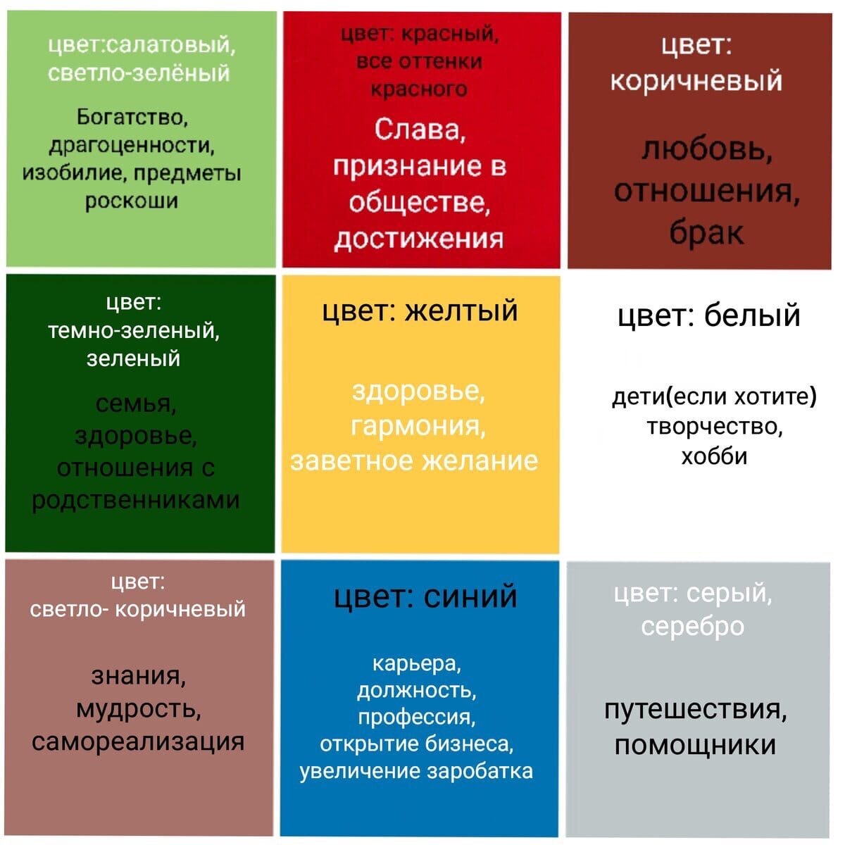 Как создать доску визуализации желаний