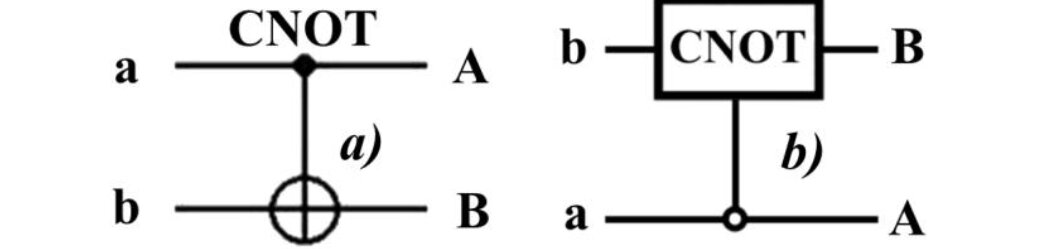Рис.1. Схема гейта CNOT