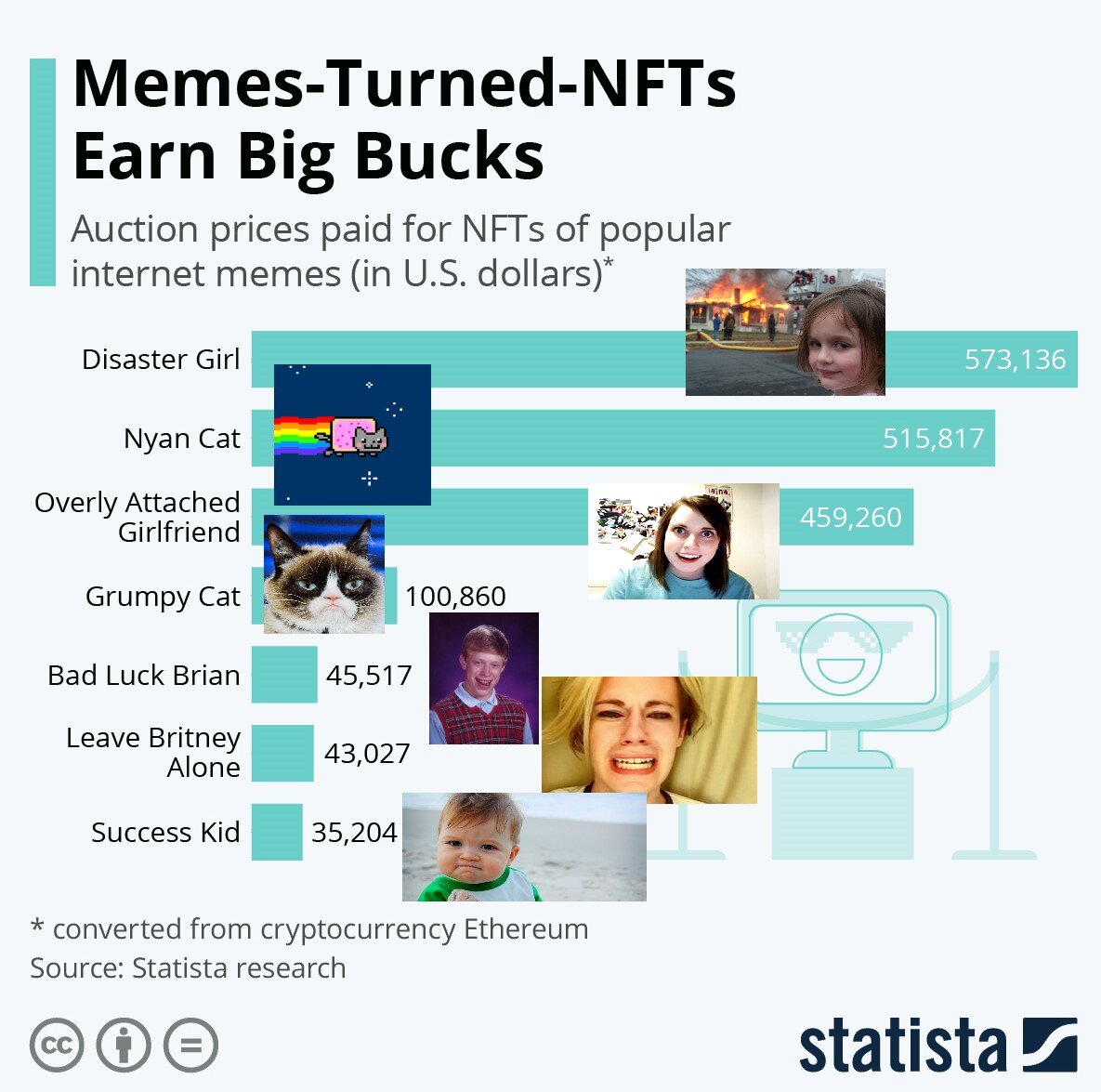 Источник: statista, доработки автора