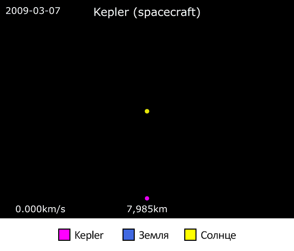 Траектория движения "Кеплера". Иллюстрация: "Википедия"