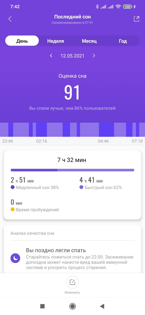 Анализ сна от приложения Mi Fit. Сон мой. Приложение моë. Снимок экрана мой.