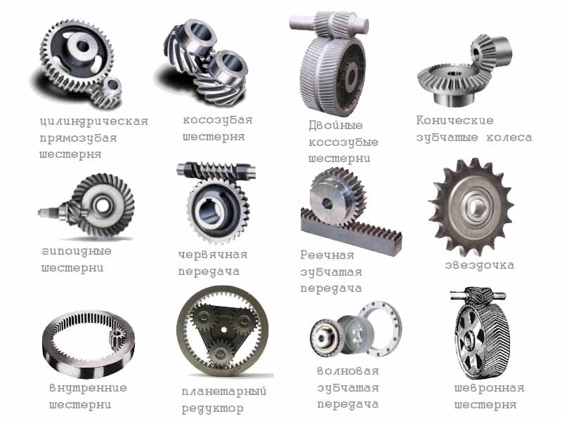 Конические зубчатые передачи. Классификация, термины, определения
