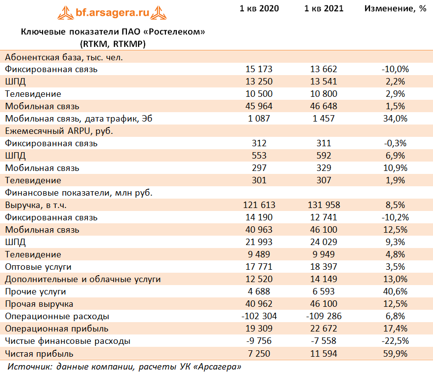 финансовые показатели тесла по годам. финансовые показатели 2021. райффайзенбанк финансовые показатели. финансовые показатели 2021. камаз финансовые показатели 2021.