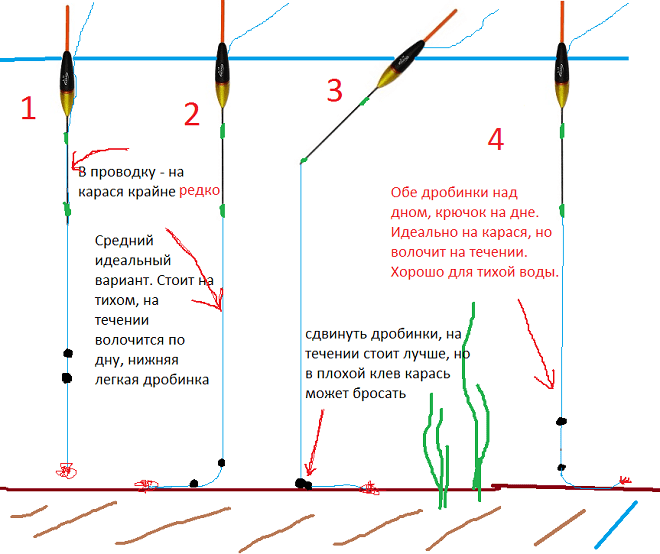Как выставить глубину на поплавочной. Схема оснастки поплавочной удочки на карася. Скользящий поплавок монтаж схема. Как правильно собрать поплавочную снасть на карася. Как правильно оснастить поплавочную удочку на карася схема.