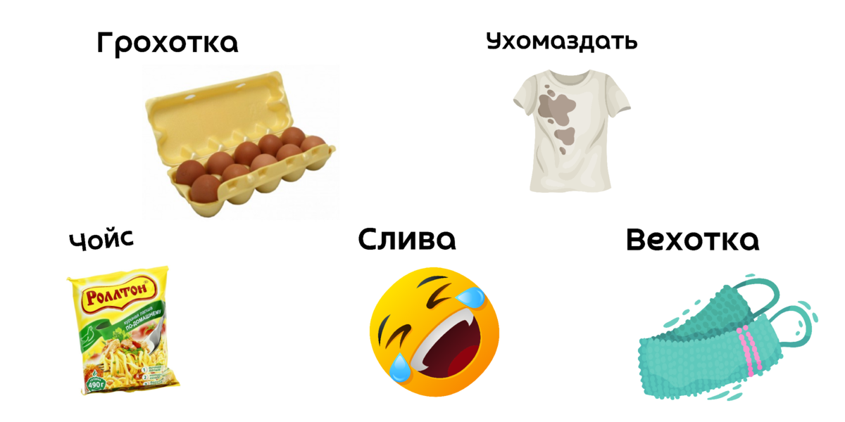 Слова и выражения, которые понимают только жители конкретных регионов ...