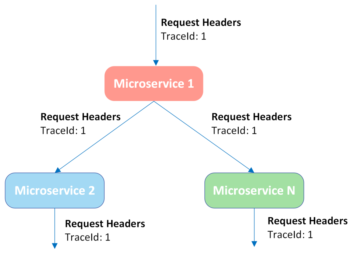 Паттерны разработки микросервисов. Паттерны разработки микросервисов. Микросервис паттерн. Крис ричардсон микросервисы паттерны разработки и рефакторинга. Marketplace microservices.