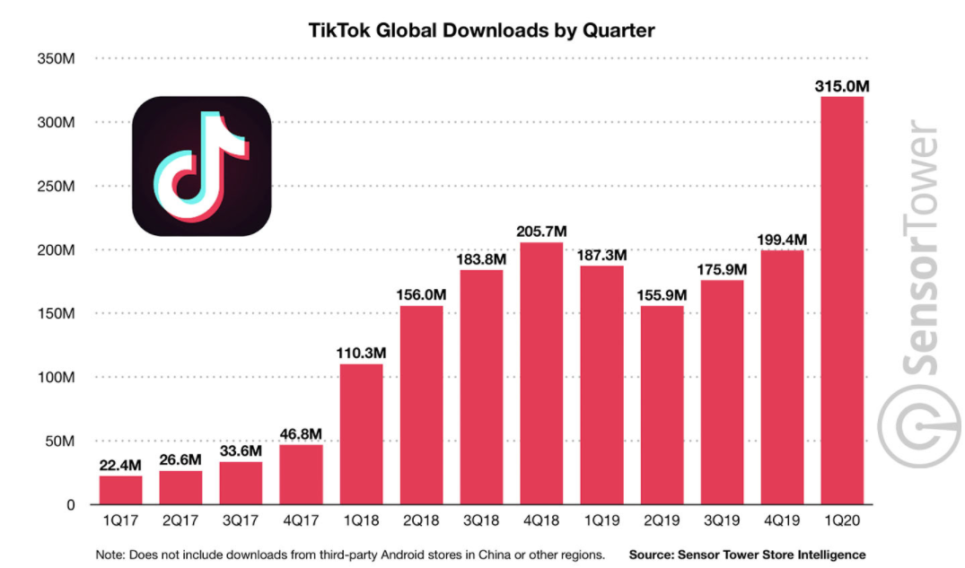 Количество загрузок TikTok